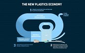 To rethink the future of plastics, start with packaging
