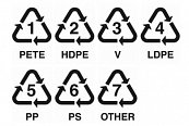 Standard recyclability label in Europe discussed